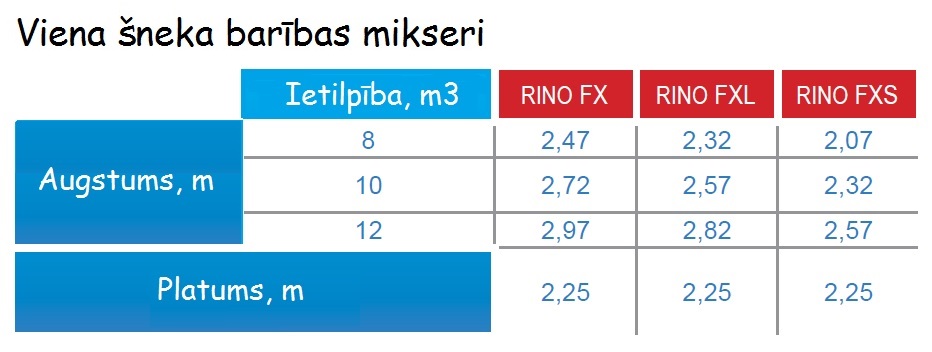 viena šneka barības mikseri - tabula