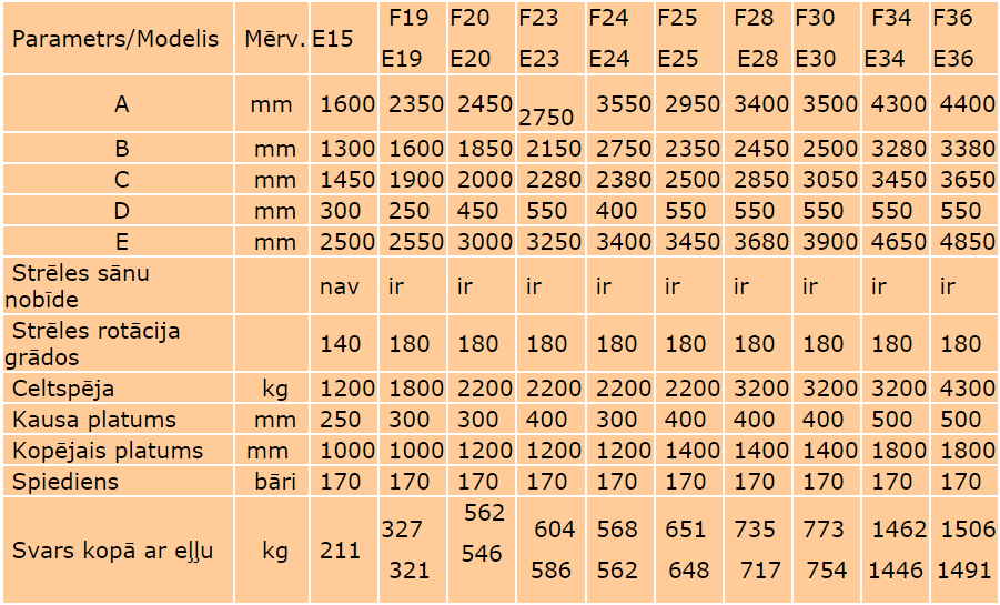 izmēru tabula - retroekskavators